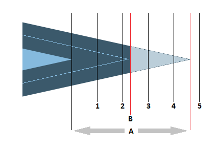 A visual illustration of
 the use of StrokeMiterLimit