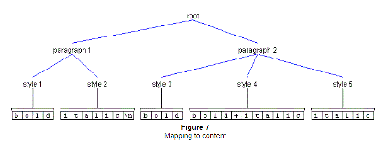 The preceding text describes this graphic.