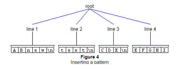 The preceding text describes this graphic.